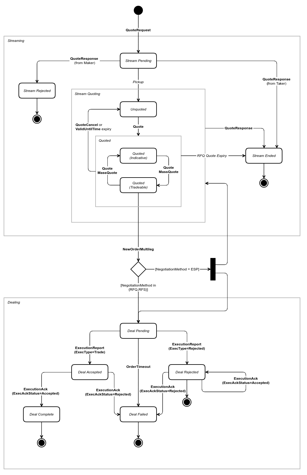 QuotationNegotiationSTD