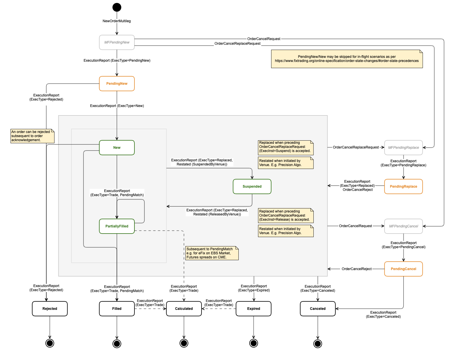 Normalised_OrderState