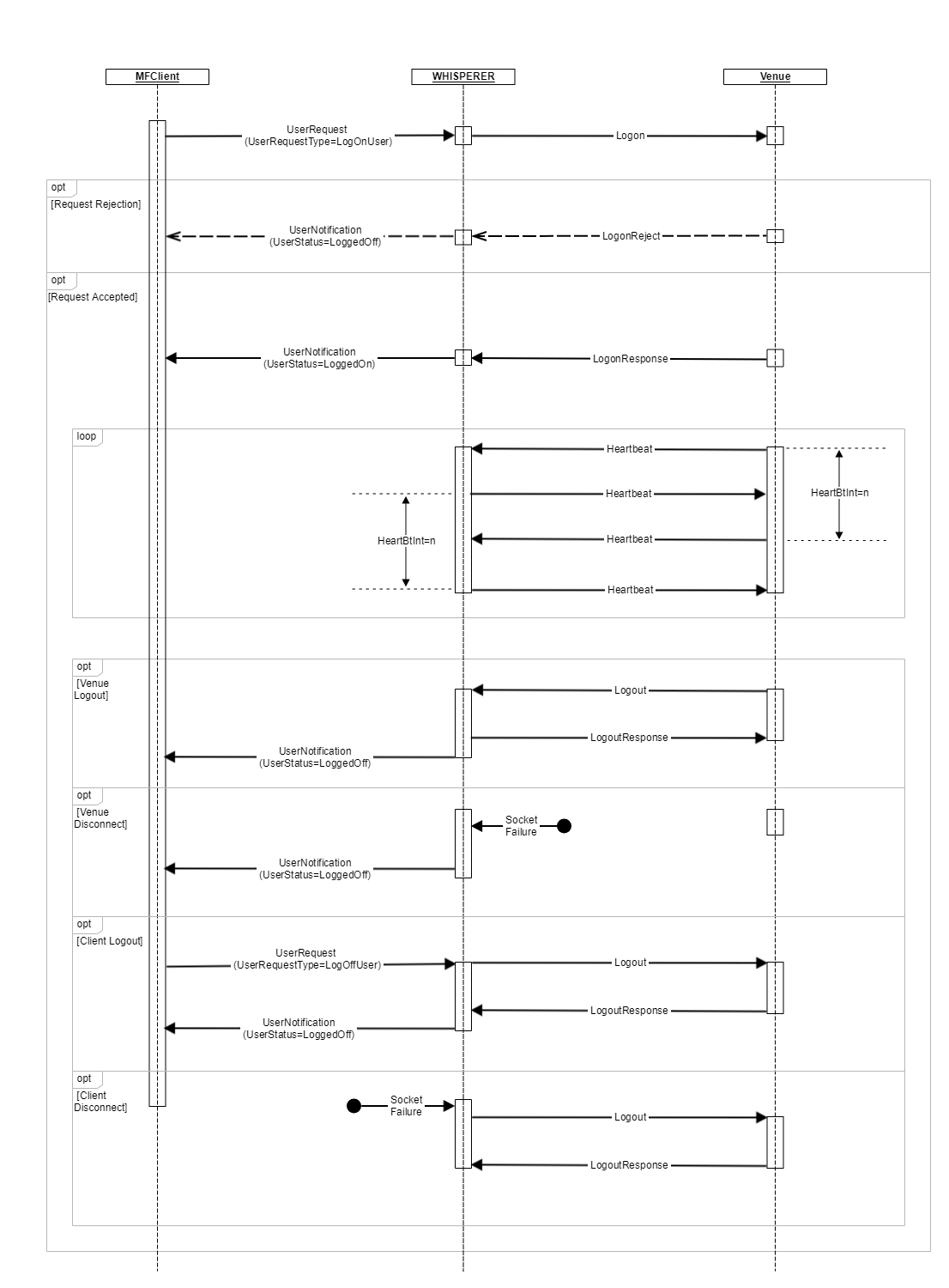 4.0 Schema_Heartbeat.03